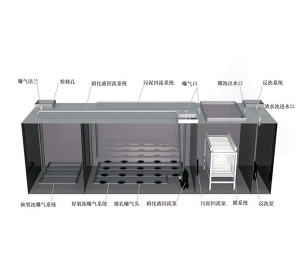 鹽城MBR一體化設備