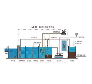 威海MBBR一體化生物膜反應器