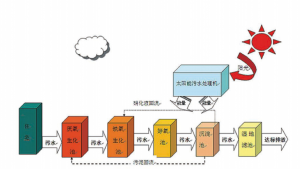 新餘太陽能一體化汙91视频APP网站