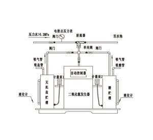 海口二氧化氯發生器